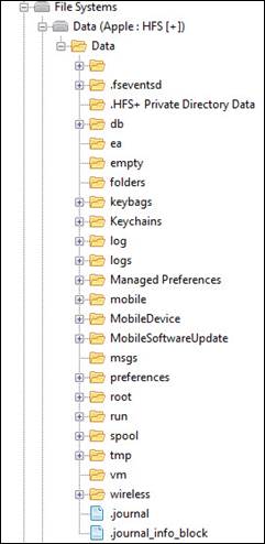 Data Partition.jpg